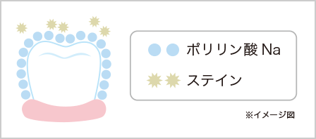 イメージ図